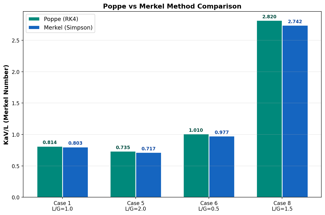 Poppe vs Merkel comparison